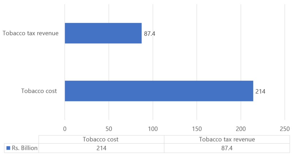 Tobacco Fact Sheet 2020 – ADIC Sri Lanka