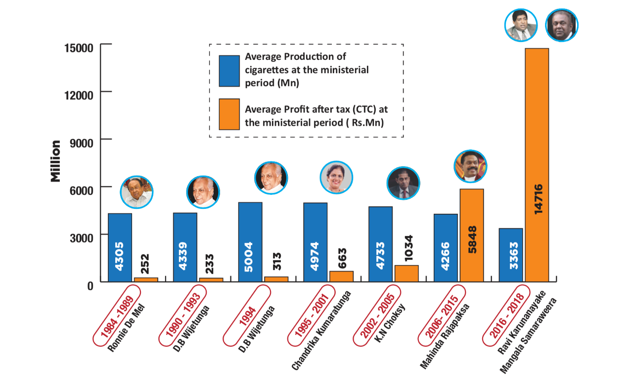 Tobacco Fact Sheet 2020 – ADIC Sri Lanka