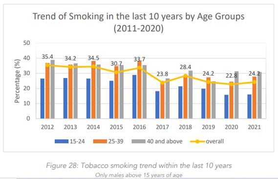 Tobacco Consumption In Sri Lanka – ADIC Sri Lanka